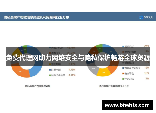 免费代理网助力网络安全与隐私保护畅游全球资源