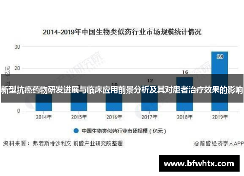 新型抗癌药物研发进展与临床应用前景分析及其对患者治疗效果的影响