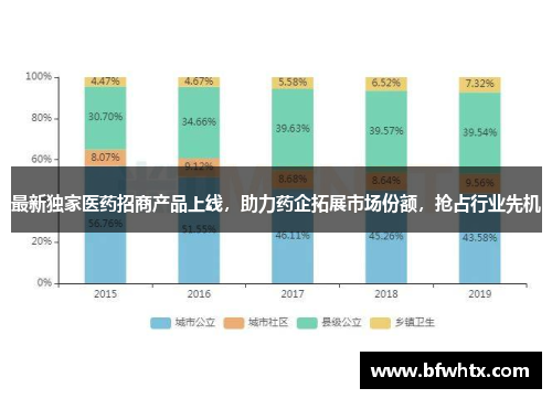 最新独家医药招商产品上线，助力药企拓展市场份额，抢占行业先机