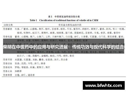 柴胡在中医药中的应用与研究进展：传统功效与现代科学的结合